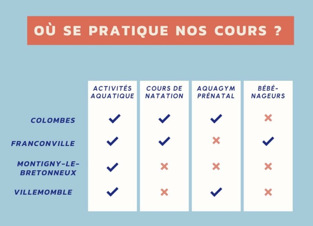 Studio et cours Aqua Be